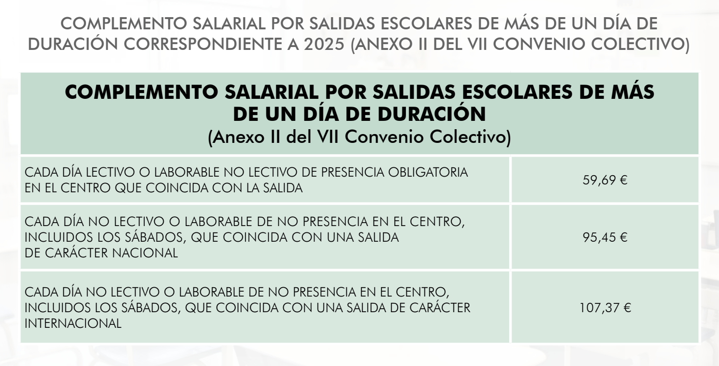 Complemento salidas
