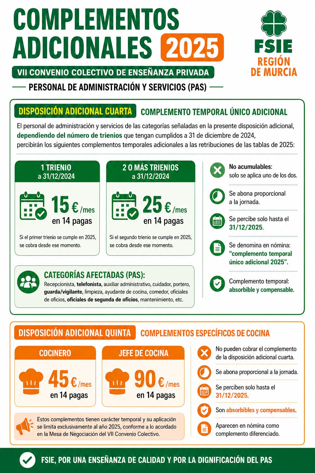Complementos PAS 2025