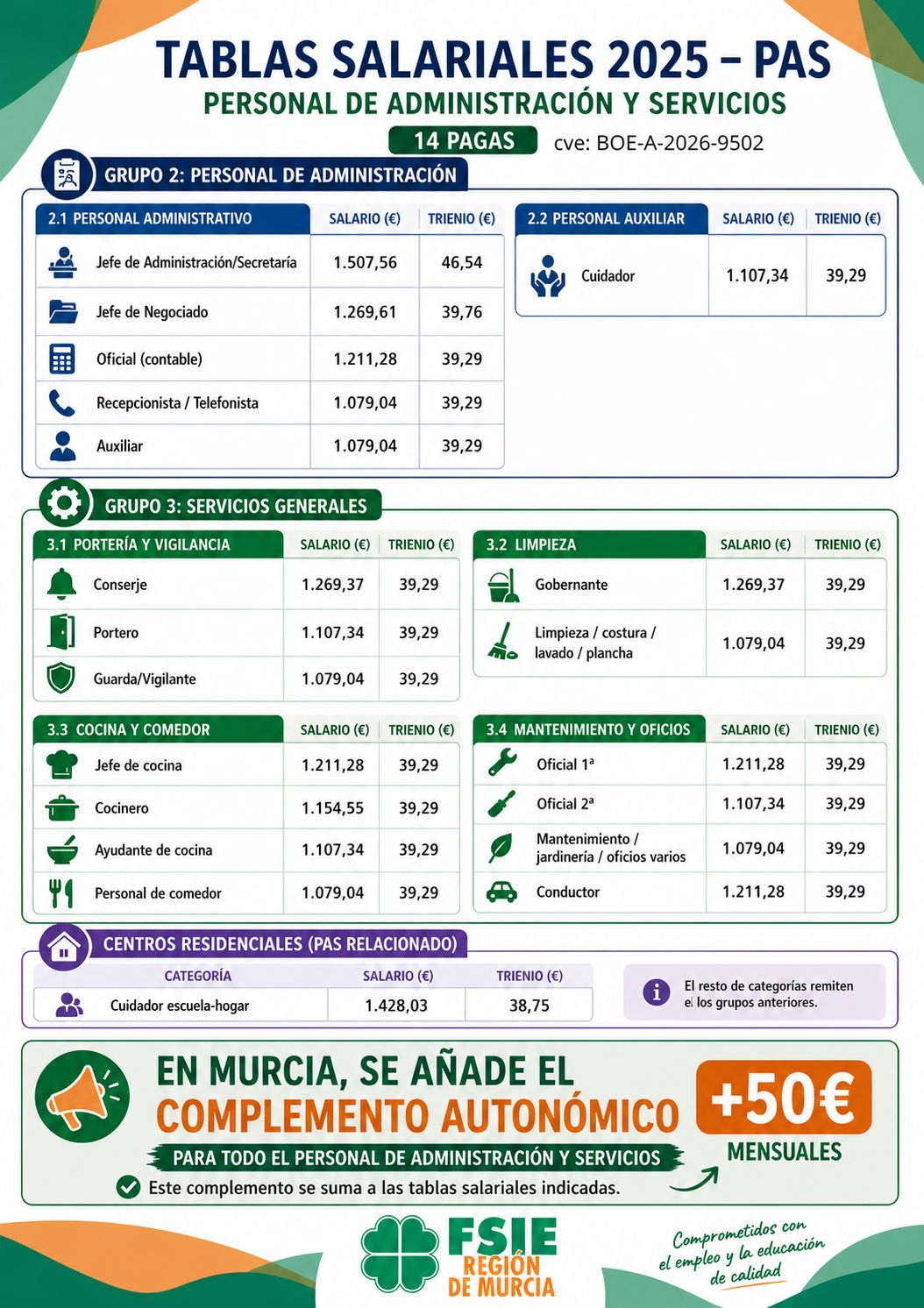 Tablas PAS 2025